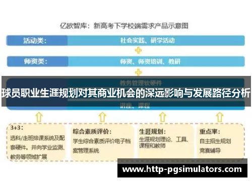 球员职业生涯规划对其商业机会的深远影响与发展路径分析