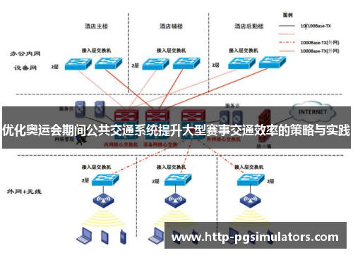 优化奥运会期间公共交通系统提升大型赛事交通效率的策略与实践