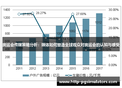 奥运会传媒策略分析：媒体如何塑造全球观众对奥运会的认知与感受