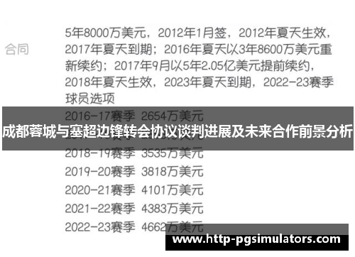成都蓉城与塞超边锋转会协议谈判进展及未来合作前景分析