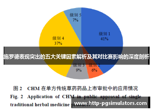施罗德表现突出的五大关键因素解析及其对比赛影响的深度剖析