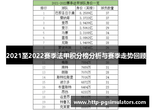2021至2022赛季法甲积分榜分析与赛季走势回顾