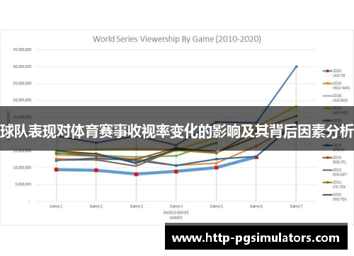 球队表现对体育赛事收视率变化的影响及其背后因素分析