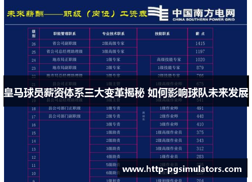 皇马球员薪资体系三大变革揭秘 如何影响球队未来发展