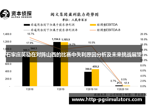石家庄英励在对阵山西的比赛中失利原因分析及未来挑战展望