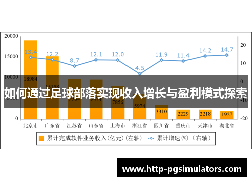 如何通过足球部落实现收入增长与盈利模式探索