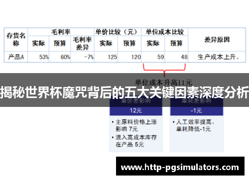 揭秘世界杯魔咒背后的五大关键因素深度分析