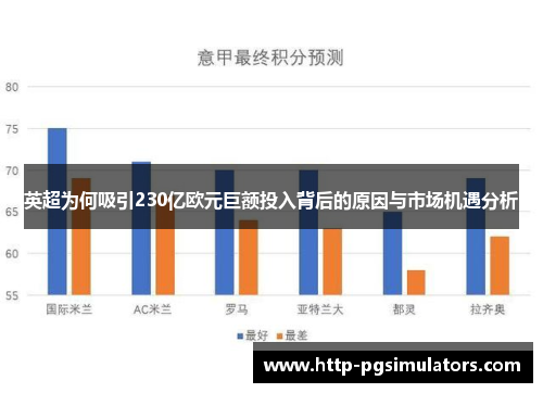 英超为何吸引230亿欧元巨额投入背后的原因与市场机遇分析