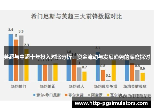 英超与中超十年投入对比分析：资金流动与发展趋势的深度探讨