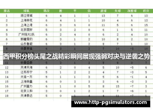 西甲积分榜头尾之战精彩瞬间展现强弱对决与逆袭之势 西甲积分榜头尾之战精彩瞬间展现强弱对决与逆袭之势