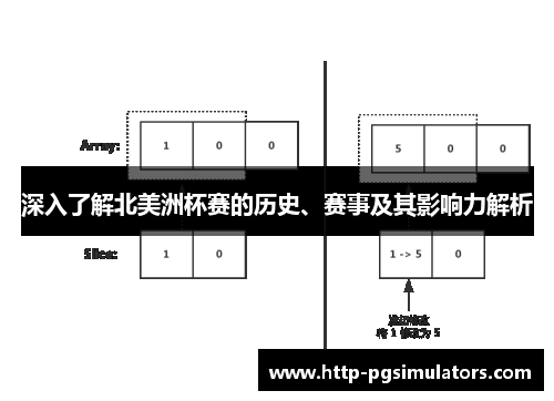 深入了解北美洲杯赛的历史、赛事及其影响力解析 深入了解北美洲杯赛的历史、赛事及其影响力解析