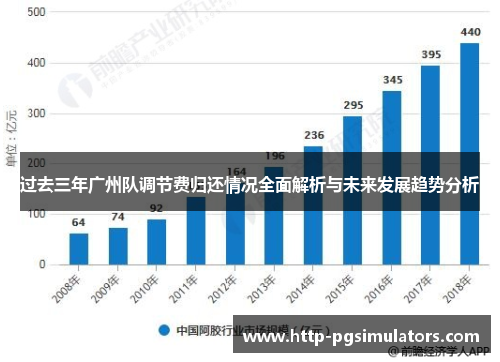过去三年广州队调节费归还情况全面解析与未来发展趋势分析 过去三年广州队调节费归还情况全面解析与未来发展趋势分析