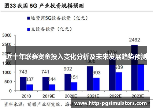 近十年联赛资金投入变化分析及未来发展趋势预测 近十年联赛资金投入变化分析及未来发展趋势预测