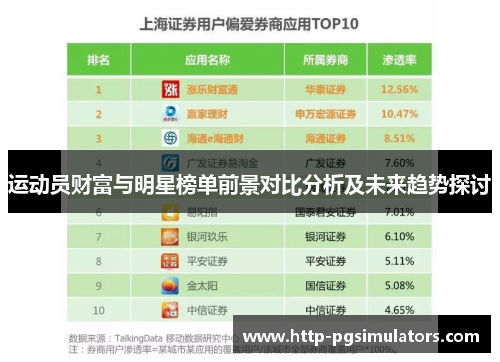 运动员财富与明星榜单前景对比分析及未来趋势探讨 运动员财富与明星榜单前景对比分析及未来趋势探讨