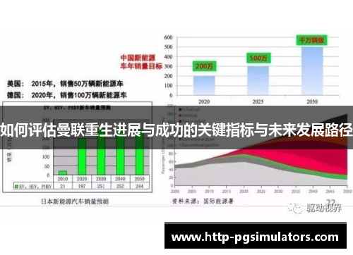 如何评估曼联重生进展与成功的关键指标与未来发展路径