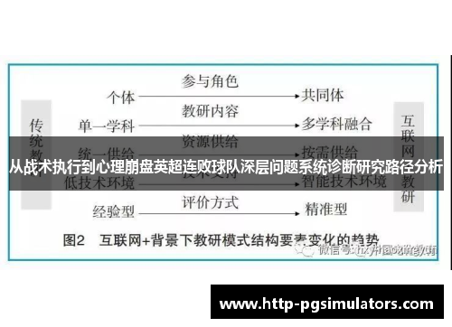 从战术执行到心理崩盘英超连败球队深层问题系统诊断研究路径分析